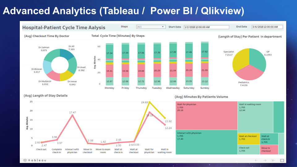 How To Improve The Quality Of Hospital Services Through Clinic Software In Saudi Arabia 
