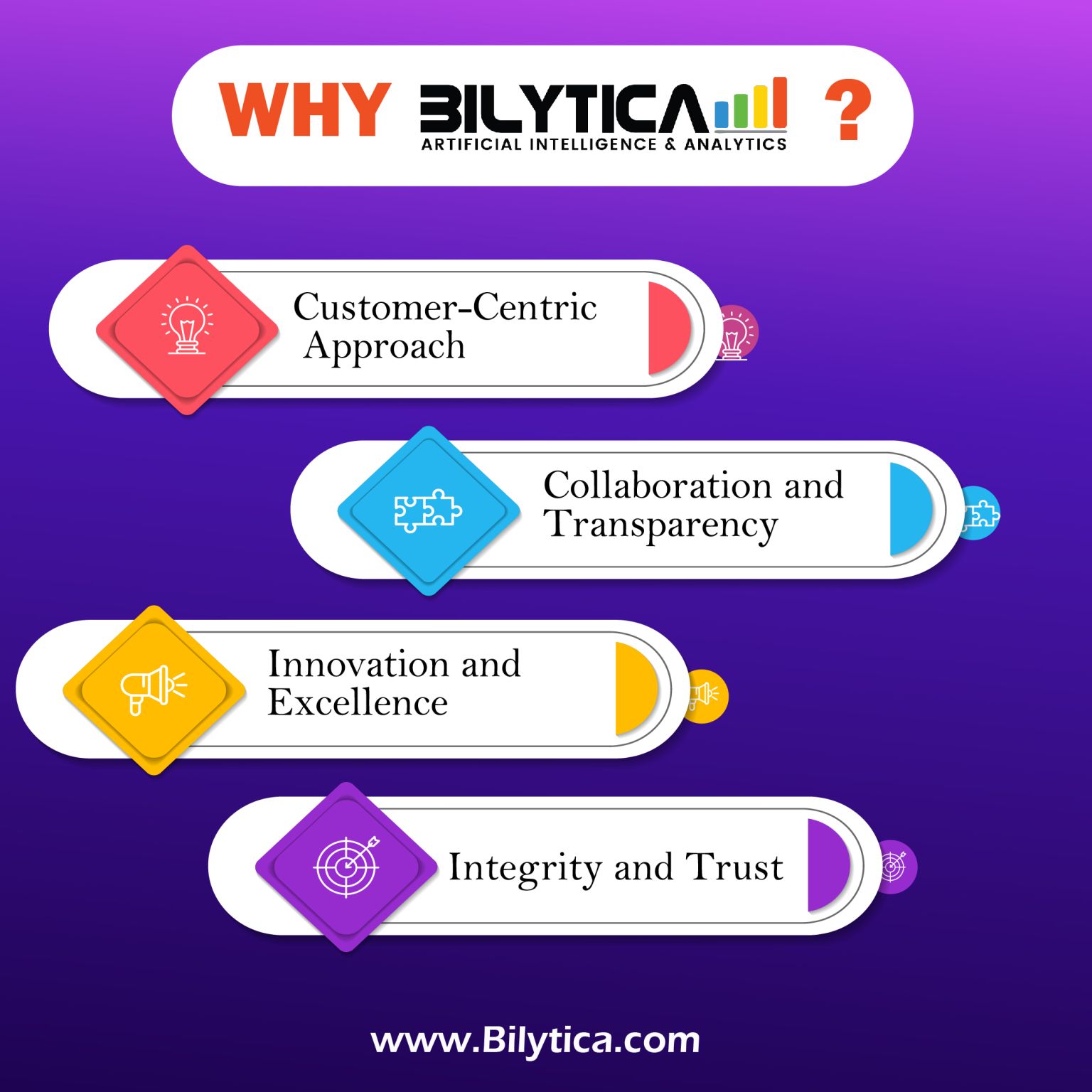 What are some common BI tools used in the industry?