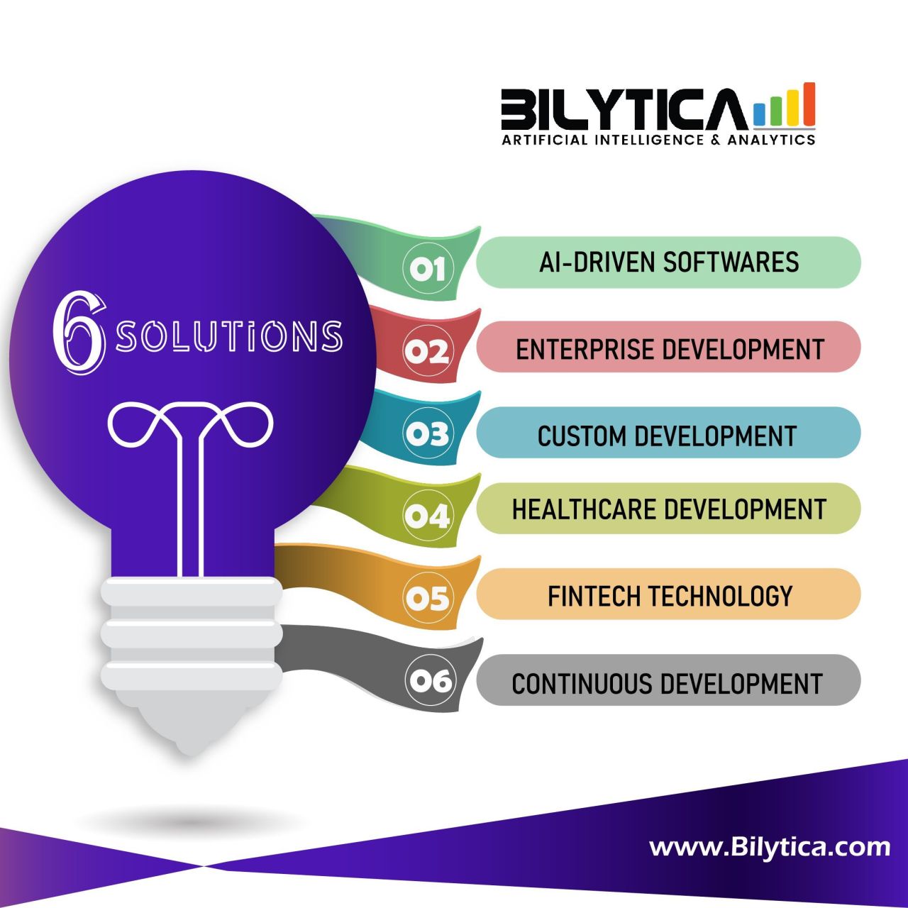 How does BI enhance operational efficiency in organizations?