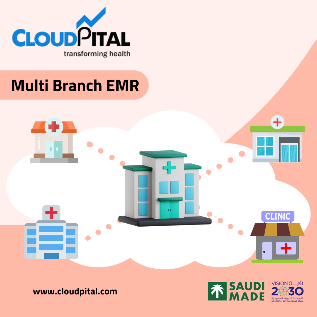 EMR Software in Saudi Arabia enhance patient data security