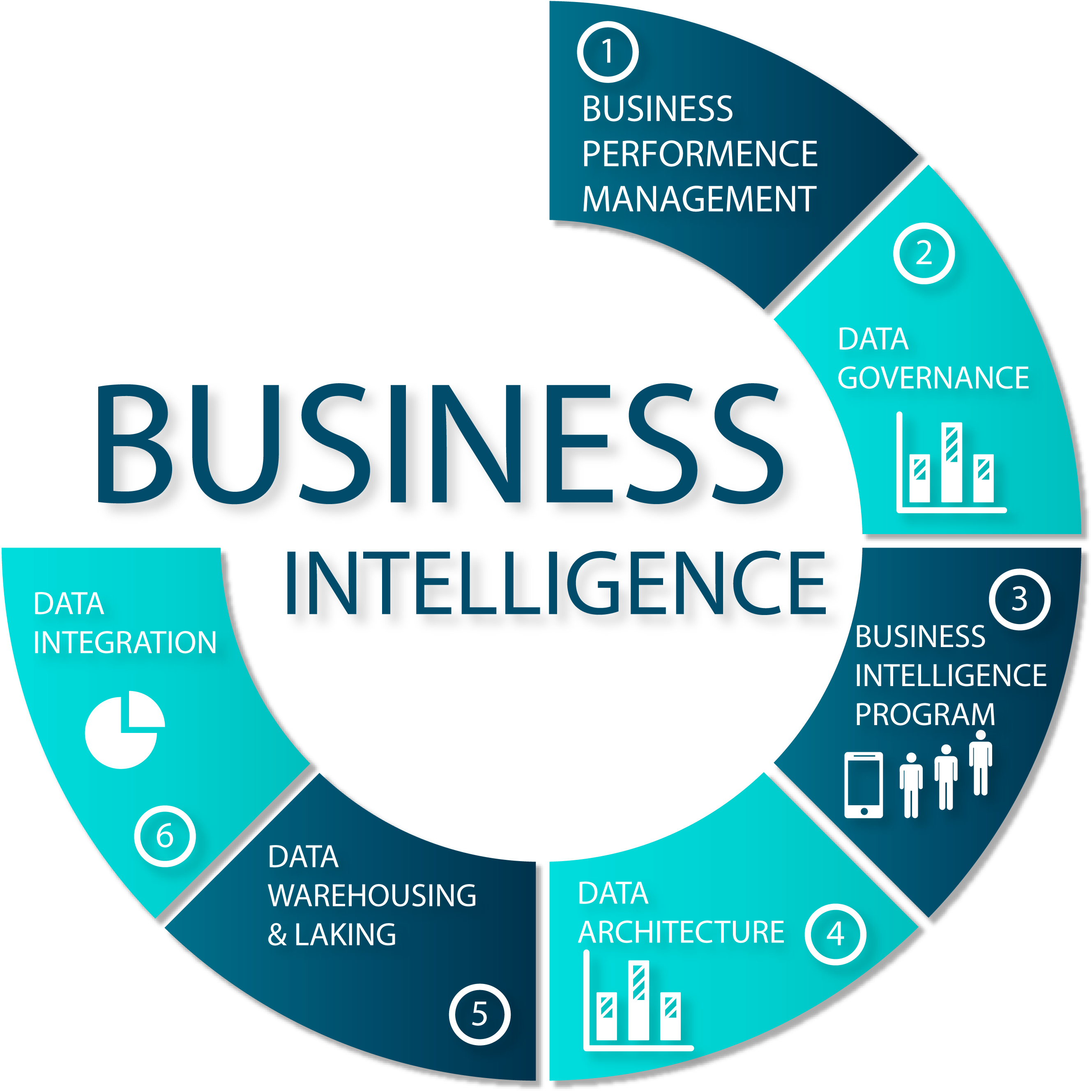 Which industries utilize Business Intelligence platform in Saudi Arabia?