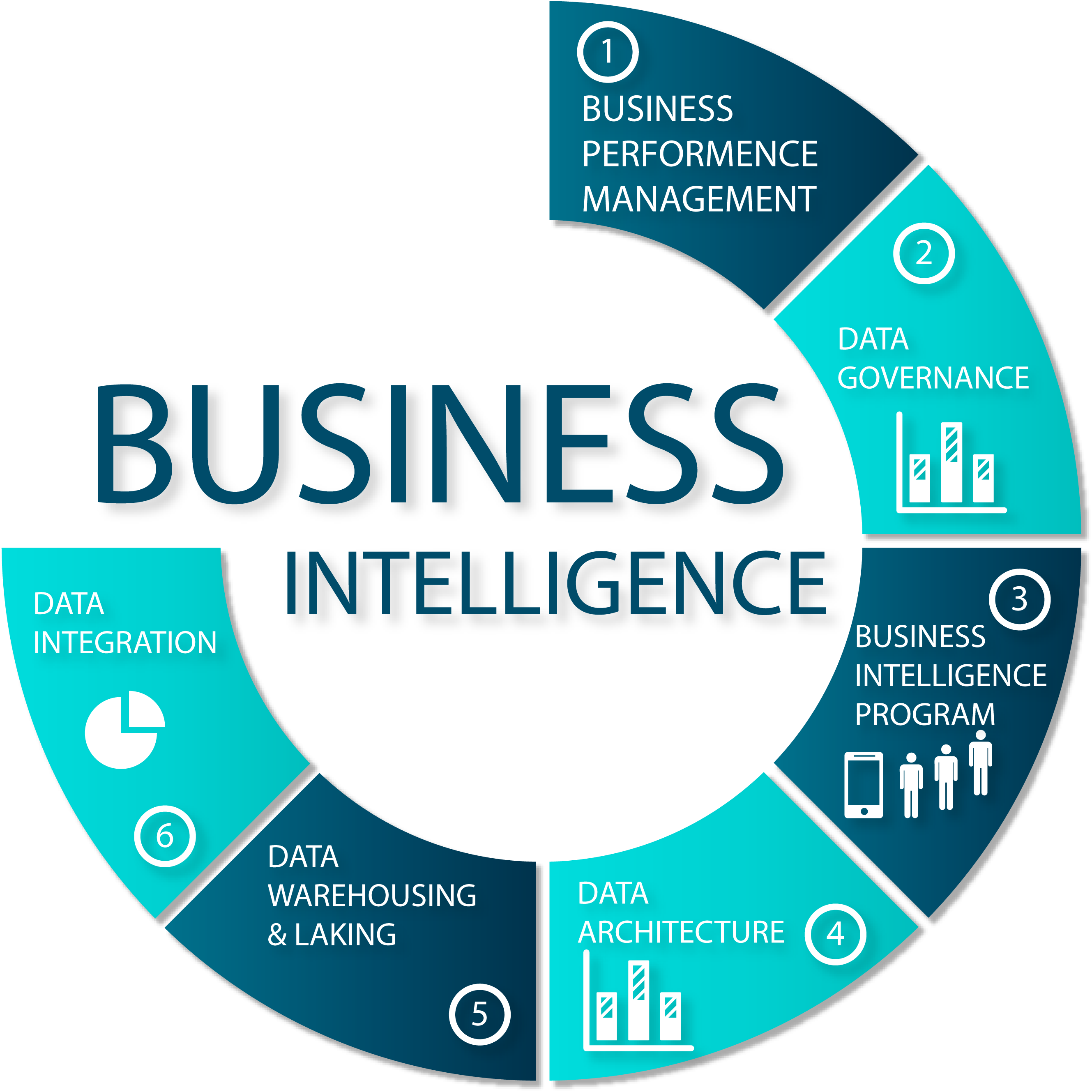 ow does Power BI in Saudi Arabia handle data visualization?