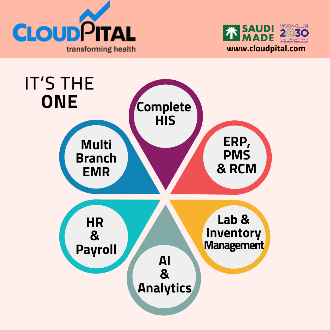 How Do Ophthalmology EMR in Saudi Arabia Ensure Data Security?