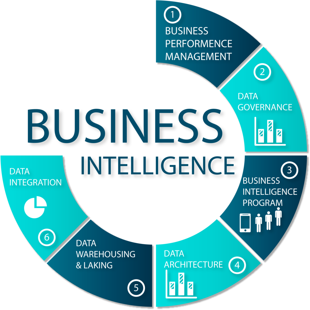 How can I use Power BI for real-time data monitoring?