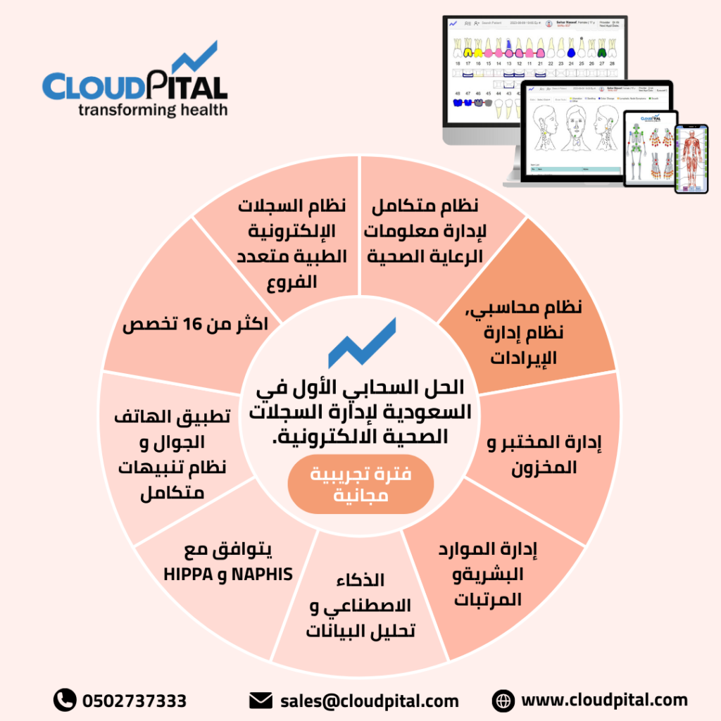 What are the challenges facing Medical Solutions in Saudi Arabia?