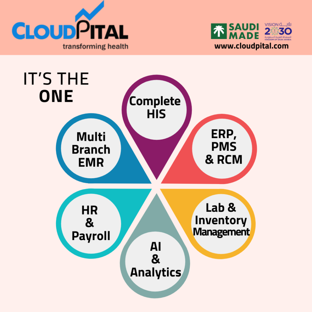 What are the challenges facing Medical Solutions in Saudi Arabia?