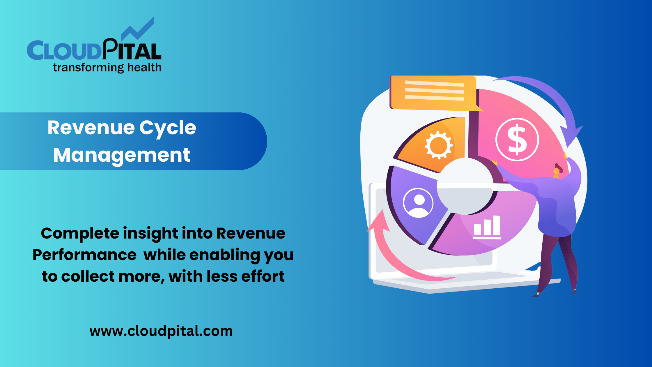 Understanding the Role of Revenue Cycle Management