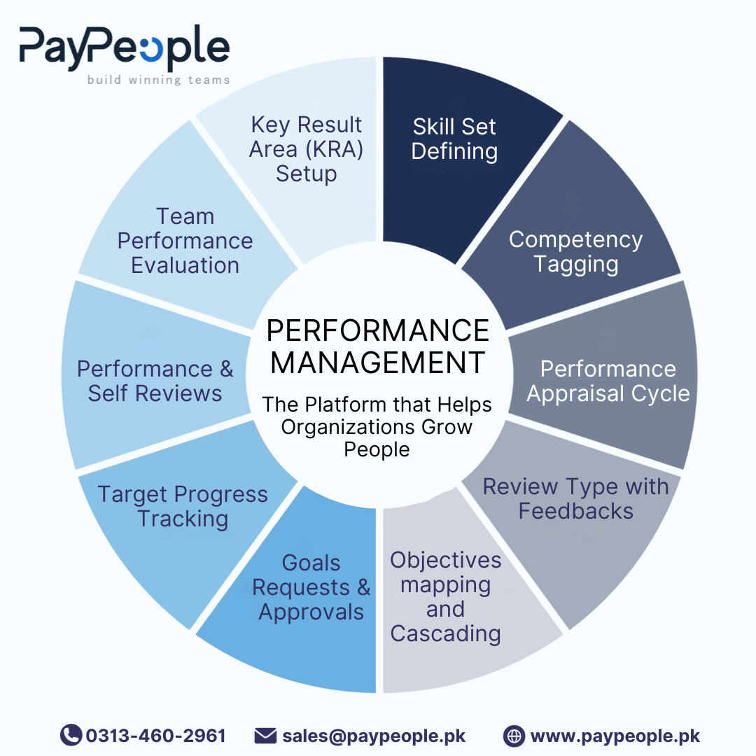 What are the benefits of HR Information System?