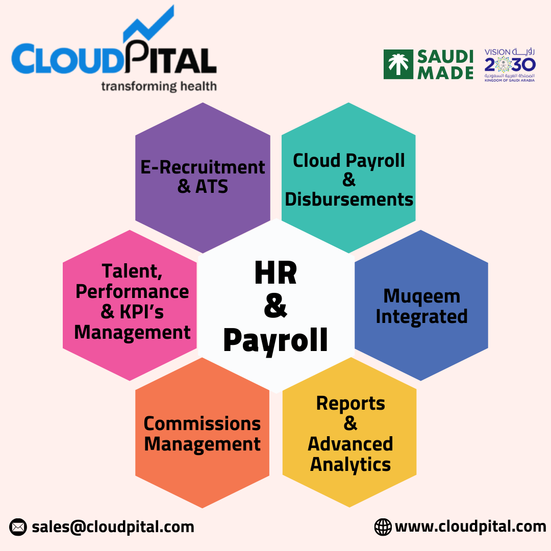 What kind of customer support do HR Software in Lahore offer