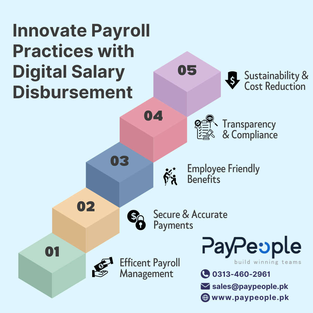 How do HR System in Pakistan handle payroll processing?