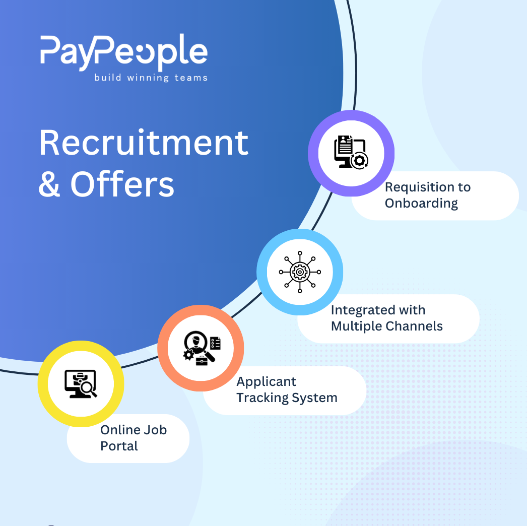 Recruitment Software