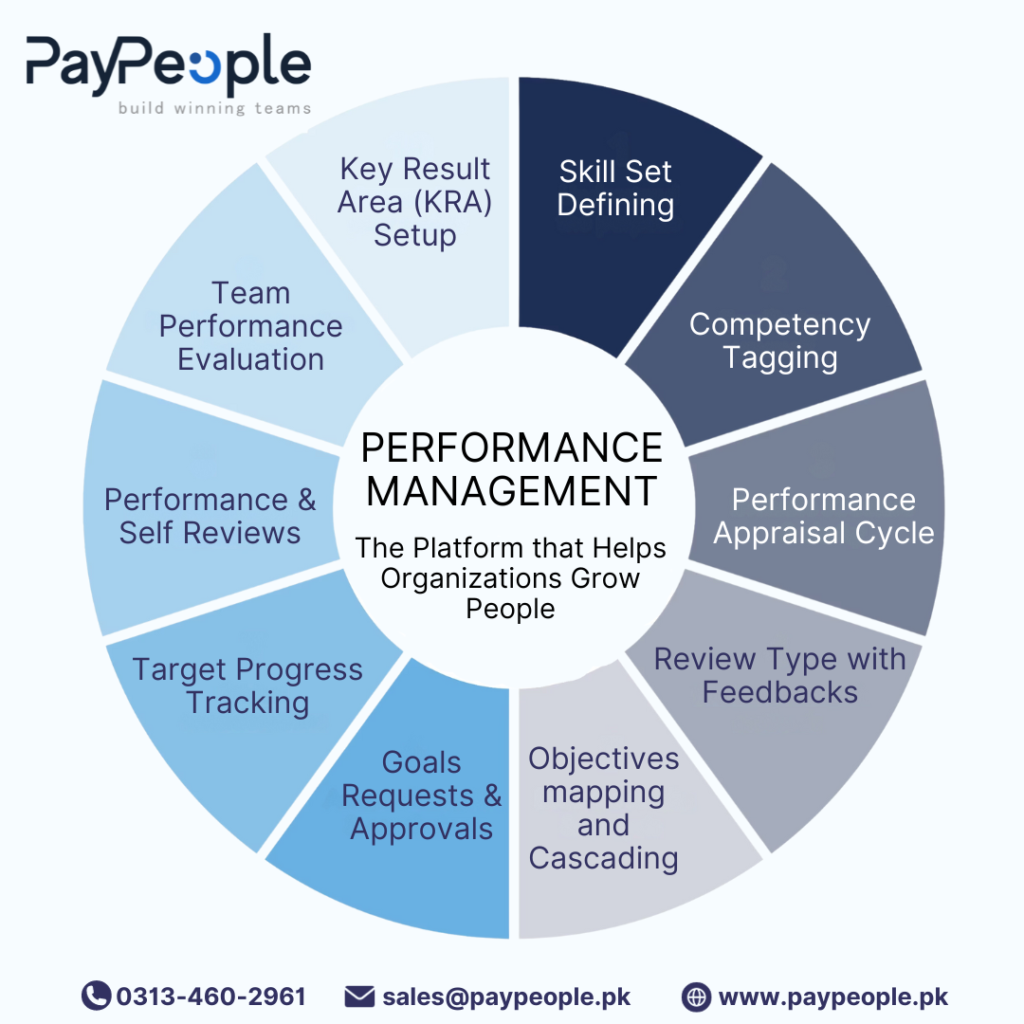 What are the challenges of using HR Software in Islamabad?