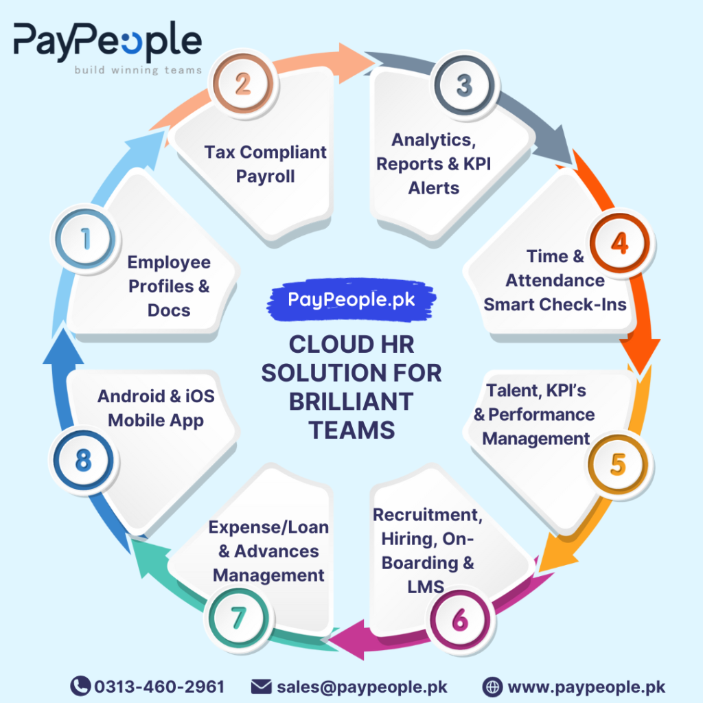 What are the challenges of using HR Software in Islamabad?