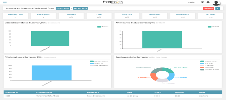 Face Recognition Software in Saudi Arabia: An All-Round Solution To Your Management Woes