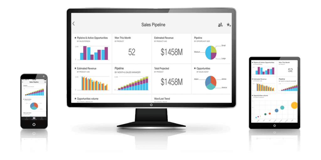 كيف تقوم حلول Pharma Analytics في المملكة العربية السعودية بتغيير نموذج قوة مبيعات Pharma خلال COVID-19؟